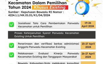 JADWAL PEMBENTUKAN PANWASLU KECAMATAN KHUSUS EXISTING